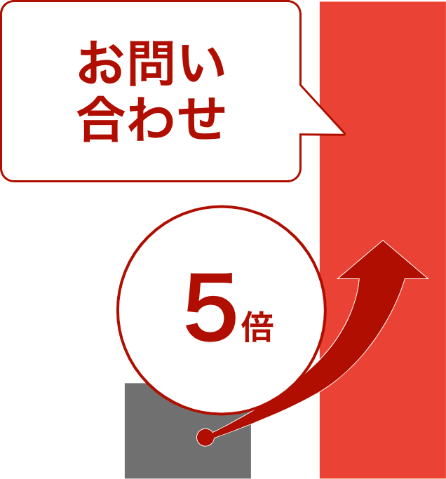 お問合せ5倍